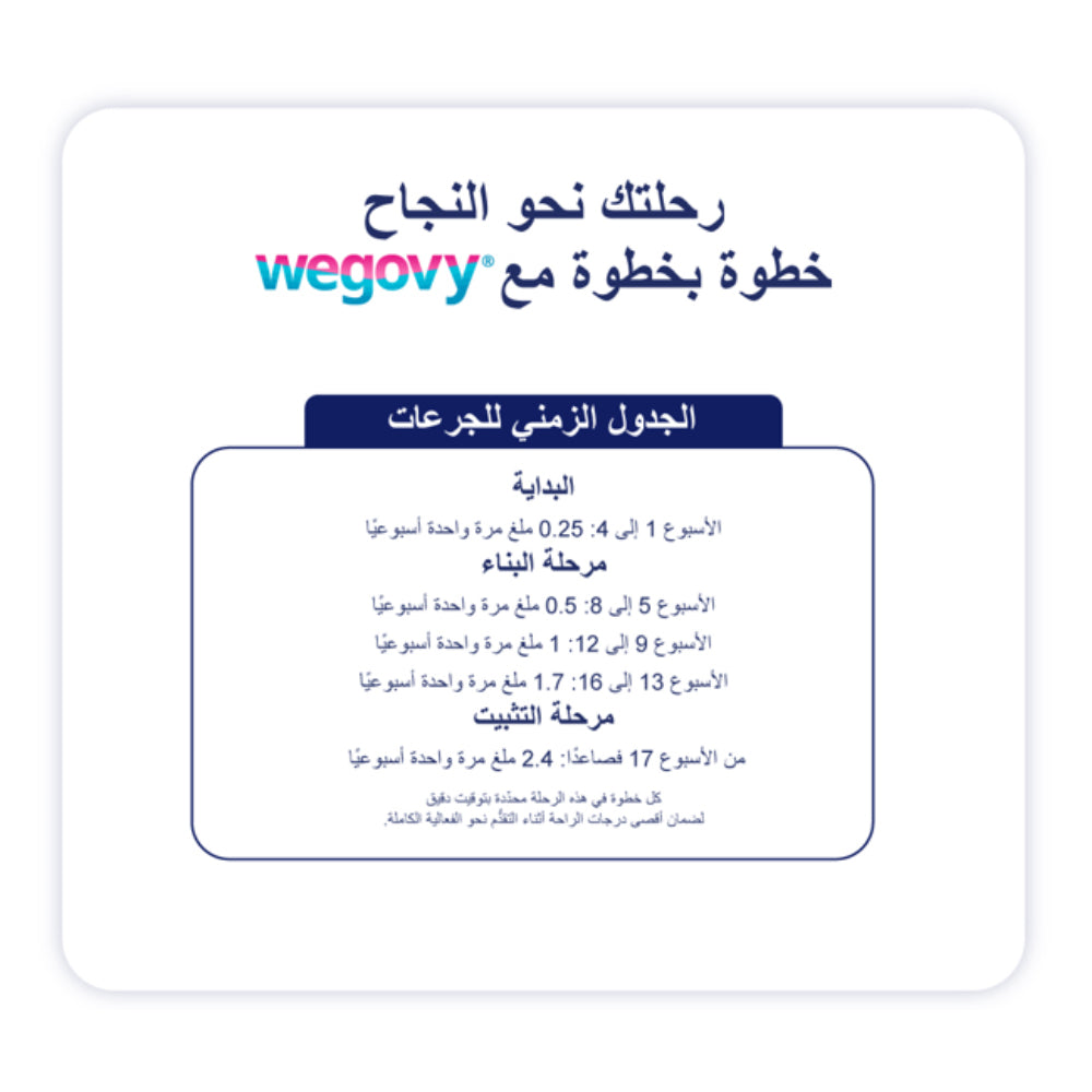 ويغوفي 0.25 ملغ 1 قلم مملوء مسبقًا 1.5 مل |  صيدلية.كوم.