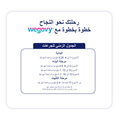 ويغوفي 0.5 ملغ 1 قلم مملوء مسبقًا 1.5 مل |  صيدلية.كوم.