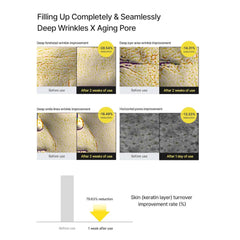 فوائد سيروم الريتينال سيليماكس - شد البشرة وتقليل الخطوط الدقيقة