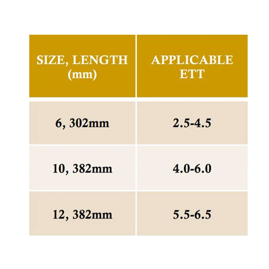 ستايلت قطعة لادخال انبوب الرغامي اندو تراكيل تيوب |  صيدلية.كوم.