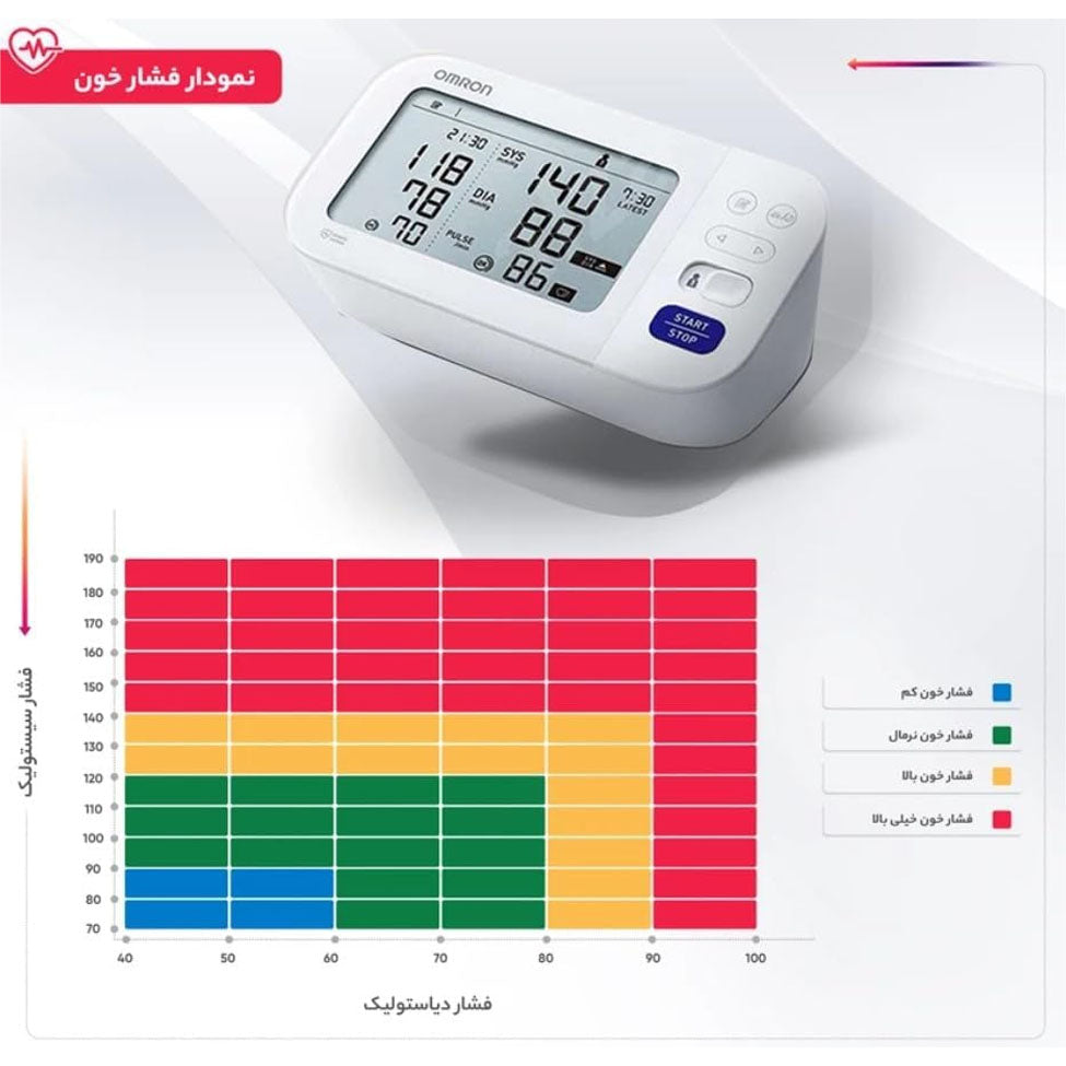 جهاز قياس ضغط الدم Omron M6
