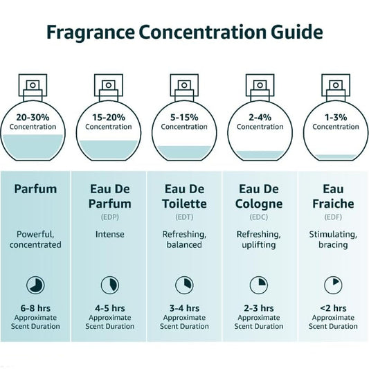 اليزابيث أردين وايت تي جينجير ليلي أو دو تواليت 100 مل |  صيدلية.كوم.