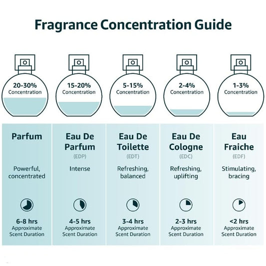 Mustela Musti Baby Cologne Alcohol Free 50ml