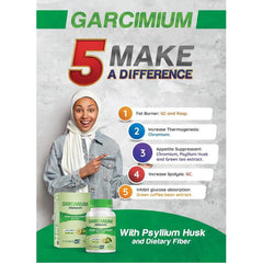 Chewing Fibers 60 Tablets from Jarsimum