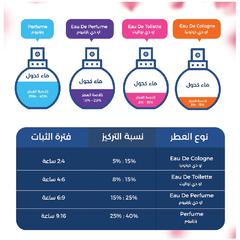 عطر بلاك مسك من جوفان للنساء 96 مل.
