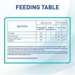 Nan Optipro Baby Milk (2) 400 g