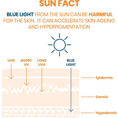 افين كلينانس بعامل حماية + 50 - 50 مل