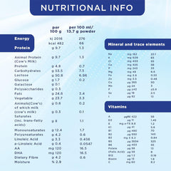 عرض ابتاميل حليب أطفال أدفانس (1) 900 جرام *3 |  صيدلية.كوم.