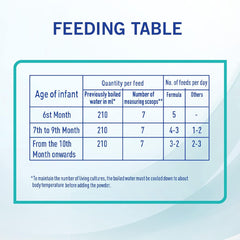 نان اوبتي برو حليب أطفال (2) 1800 جم