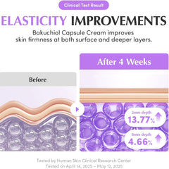 Eqqualberry Bakuchiol Face Cream For Firming And Plumping Skin 50 Ml