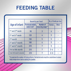 S26 Gold Baby Milk (Anti-Regurgitation) 400 gm