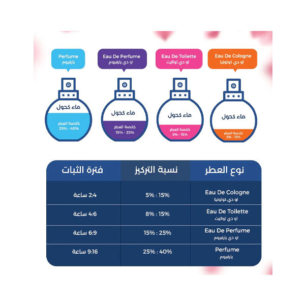 عطر شانيل غابرييل ايسنس او دو بارفيوم.