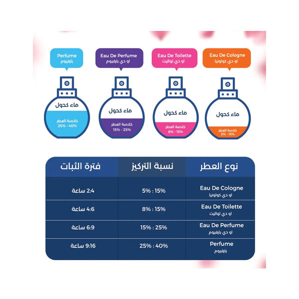 عطر بلو نوير من نارسيسو رودرجيز للرجال - او دي بارفيوم 100مل.