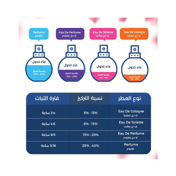 عطر تيروني من اورتو باريسي او دي بارفيوم 50 مل.