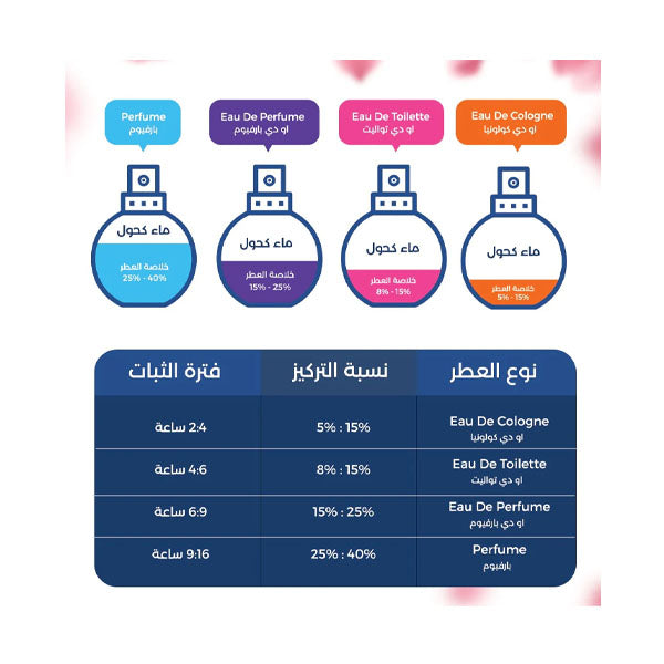 عطر كارون روز ابين أو دو برفيوم - 100مل.