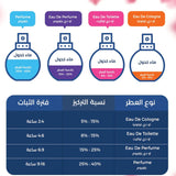 تستر كارتير ديكلاريشن او دو بارفيوم 100مل (كرتون ابيض)