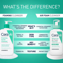 CeraVe Foaming Face Wash for Normal to Oily Skin 473 ml