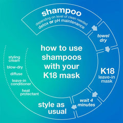 K18 Peptide Shampoo Mentainance 930ml