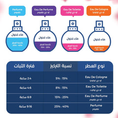 The Only One perfume by Dolce &amp; Gabbana for women - Eau de Parfum Intense