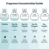 The Only One perfume by Dolce &amp; Gabbana for women - Eau de Parfum Intense