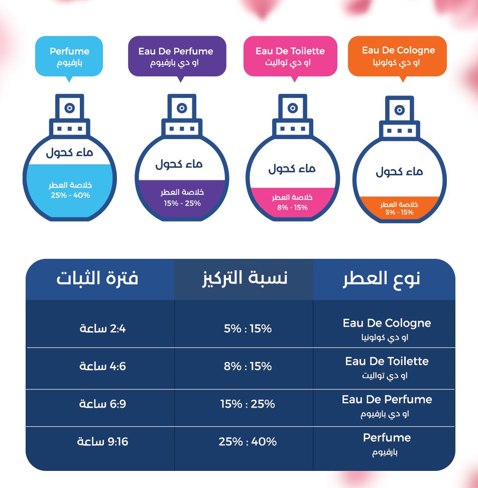 ( تستر ) ديبتيك او دي سينس او دي تواليت 100 مل.