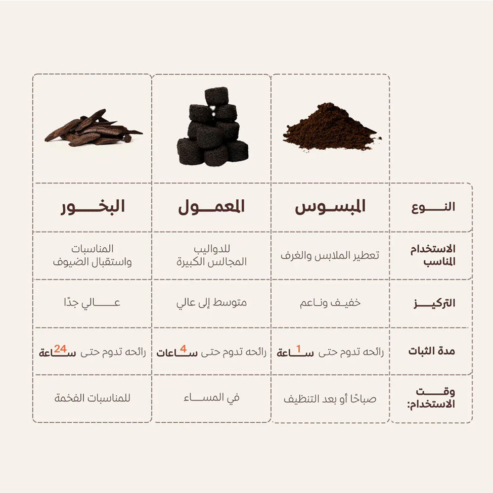 مقارانات عاشق العود الأصلي لافر مبسوس 70 جرام