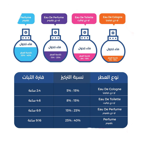 او دو تواليت 