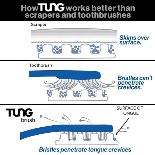 جل منظف اللسان بالفراولة من تانج 85 مل |  صيدلية.كوم.