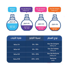 كارتير عطر او دي كارتير اسينس دي بارادايس - او دي تواليت - 100مل.