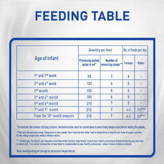 Nan Baby Milk L-F Lactose Free Infant Food 400 Gm