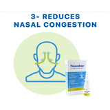 Nazodern nasal spray for sinusitis relieves the effects of inflammation 50 mg