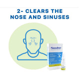 Nazodern nasal spray for sinusitis relieves the effects of inflammation 50 mg