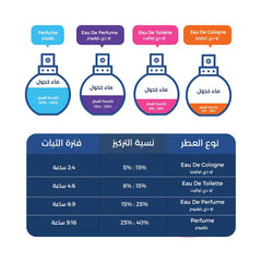 تستر دولتشي غابانا ذا ون ايسنس بارفيوم النسائي 65مل.